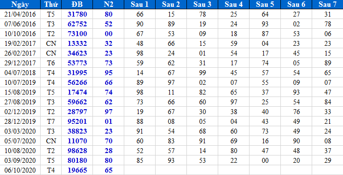 Đề mất điện AB,AB.3.png