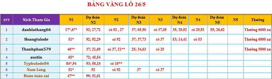 bảng vàng lô.png