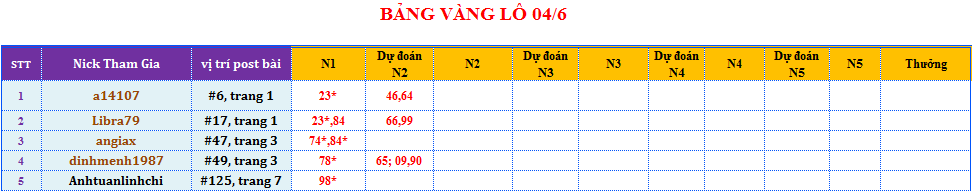 bảng vàng lô.png