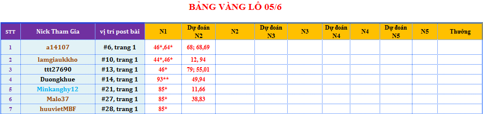 bảng vàng lô.png