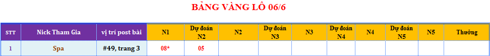 bảng vàng lô.png