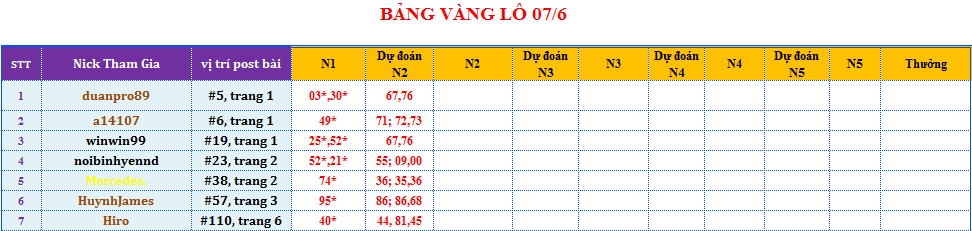 bảng vàng lô.png