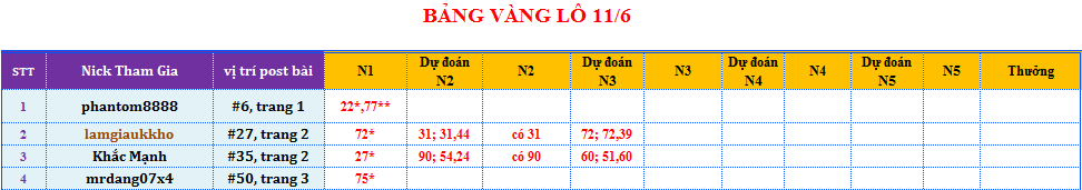 bảng vàng lô.png