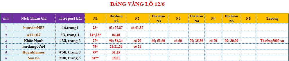 bảng vàng lô.png