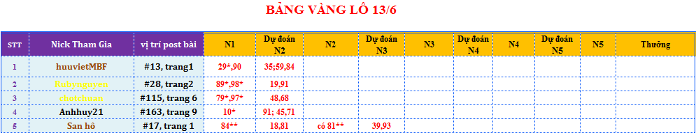 bảng vàng lô.png