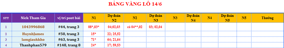 bảng vàng lô.png