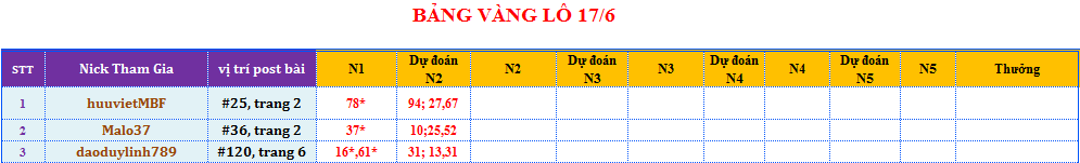 bảng vàng lô.png