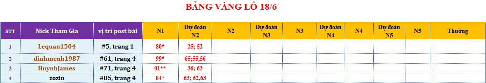 bảng vàng lô.png