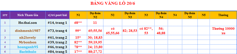 bảng vàng lô.png