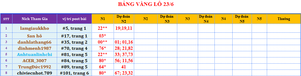 bảng vàng lô.png