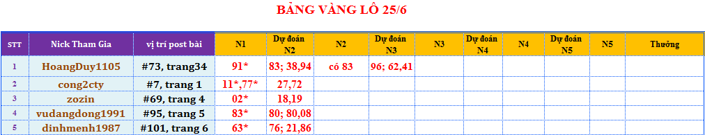 bảng vàng lô.png