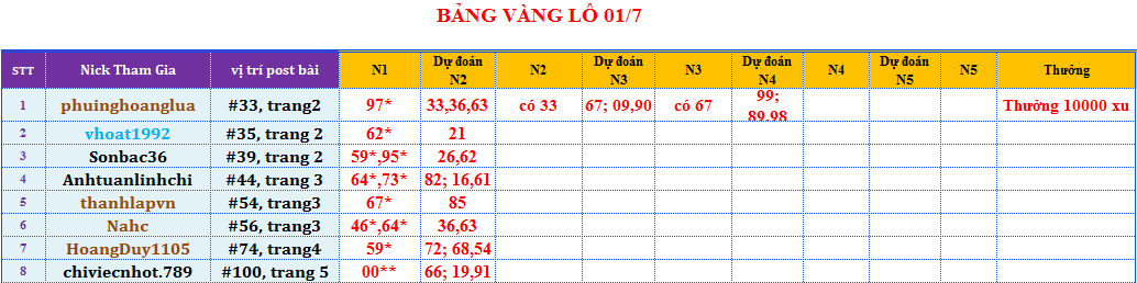 bảng vàng lô.png