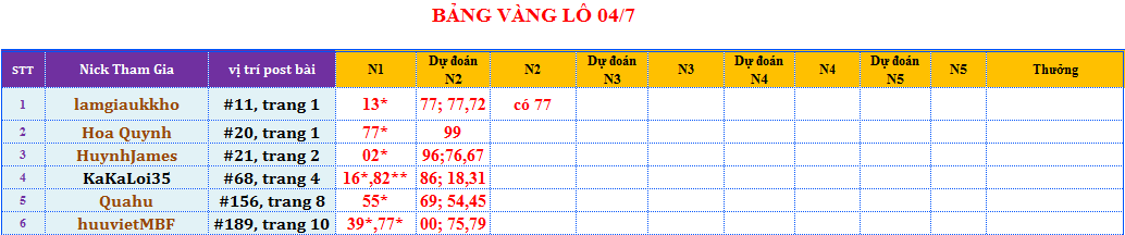 bảng vàng lô.png