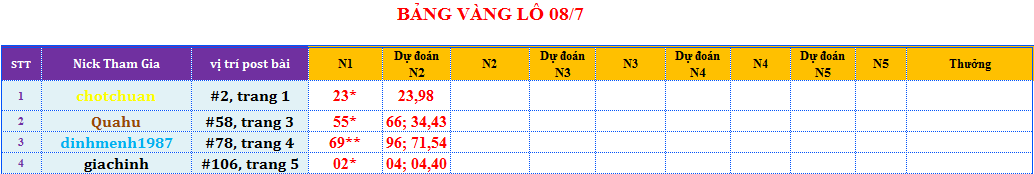 bảng vàng lô.png