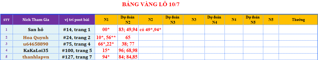 bảng vàng lô.png