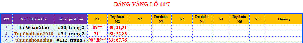 bảng vàng lô.png