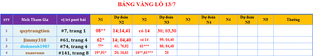 bảng vàng lô.png