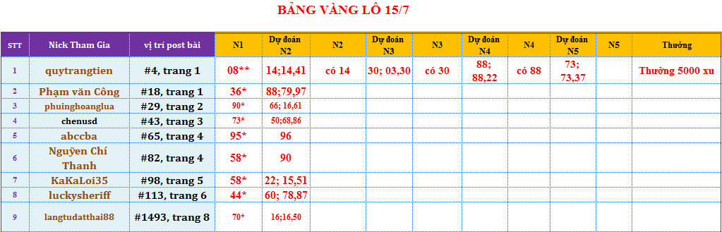 bảng vàng lô.png