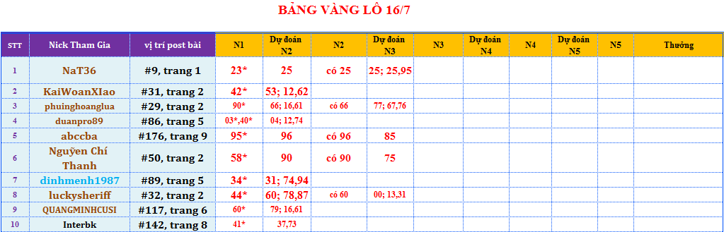 bảng vàng lô.png