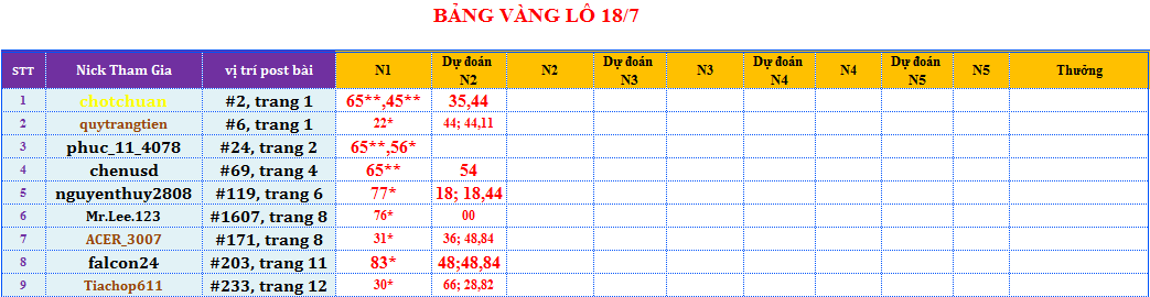 bảng vàng lô.png