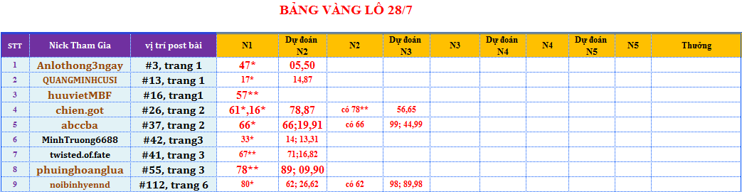 bảng vàng lô.png