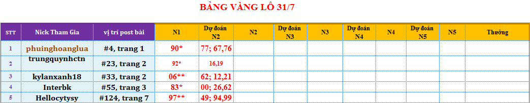 bảng vàng lô.png