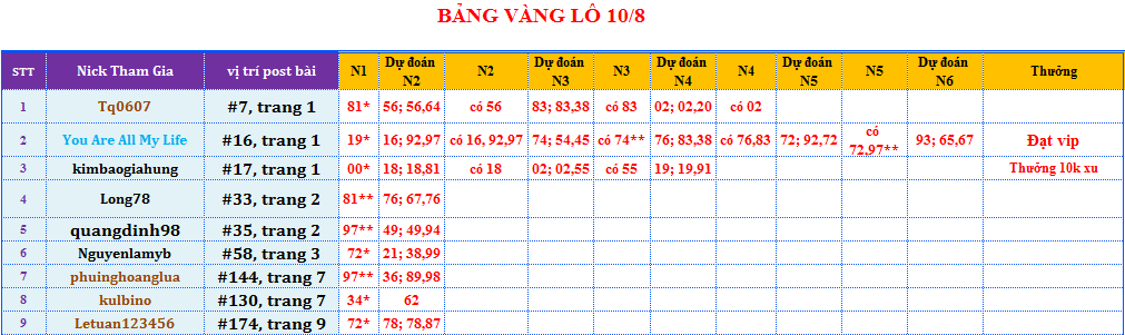 bảng vàng lô.png