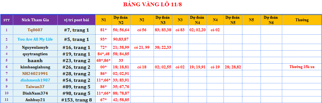 bảng vàng lô.png