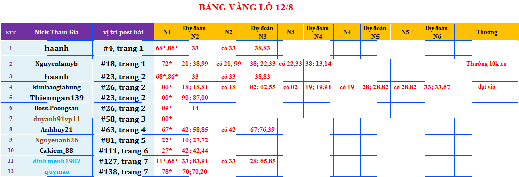 bảng vàng lô.png