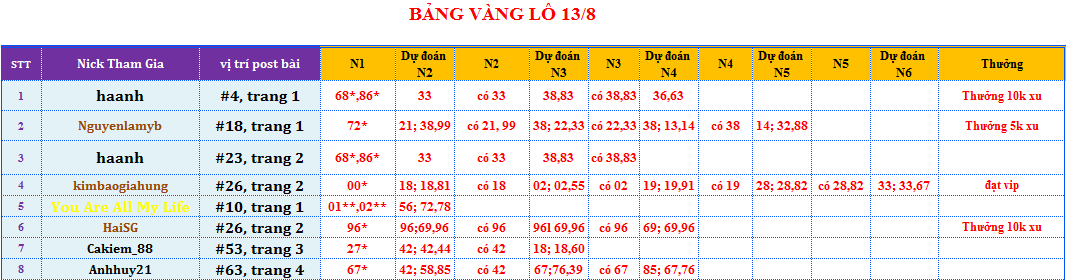 bảng vàng lô.png