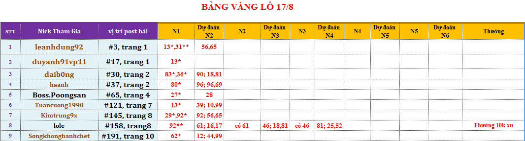 bảng vàng lô.png