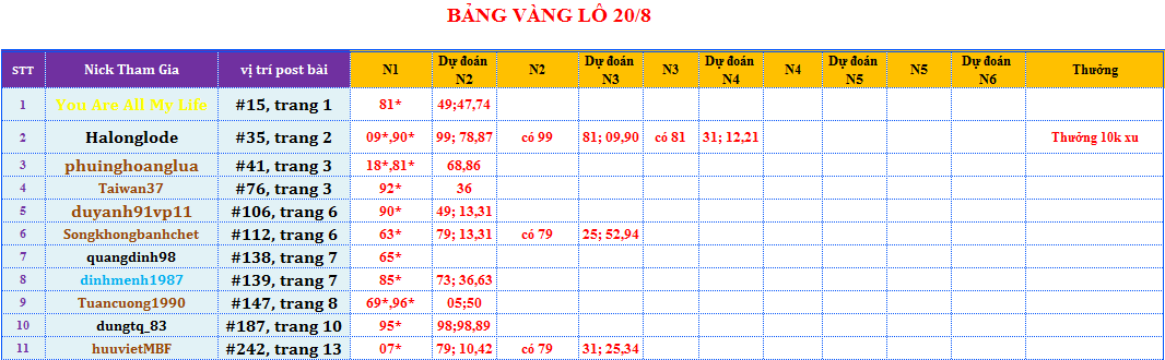 bảng vàng lô.png