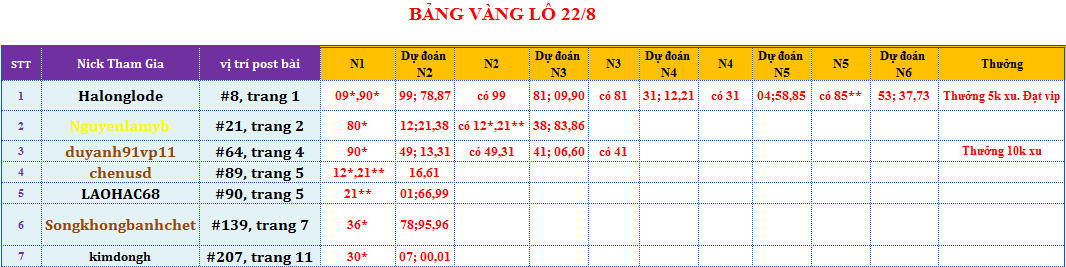 bảng vàng lô.png