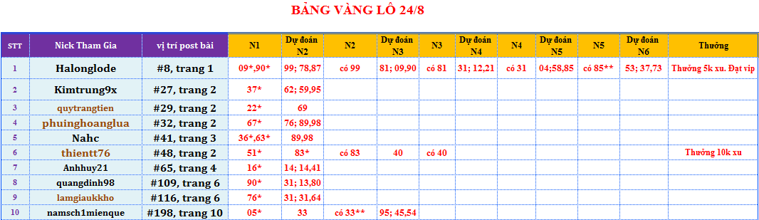 bảng vàng lô.png