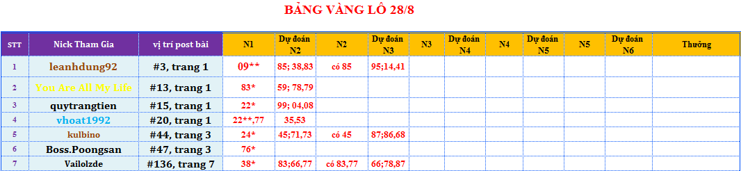 bảng vàng lô.png