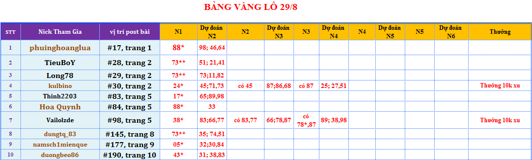 bảng vàng lô.png