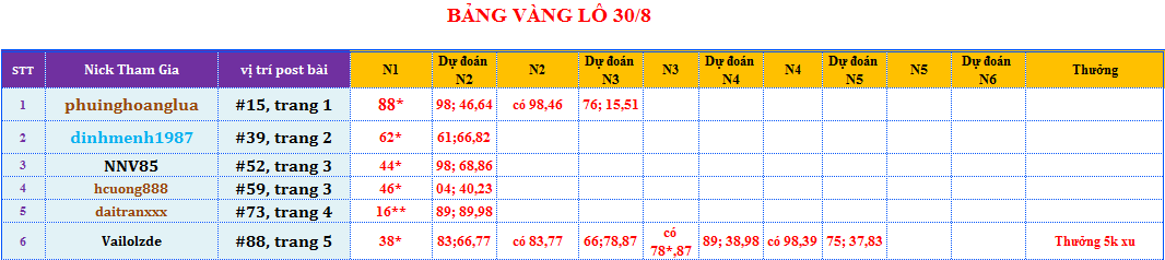 bảng vàng lô.png