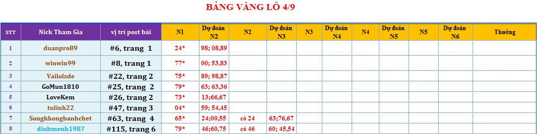 bảng vàng lô.png