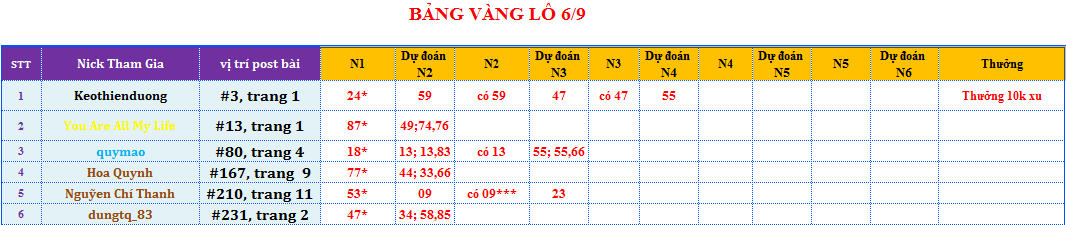 bảng vàng lô.png