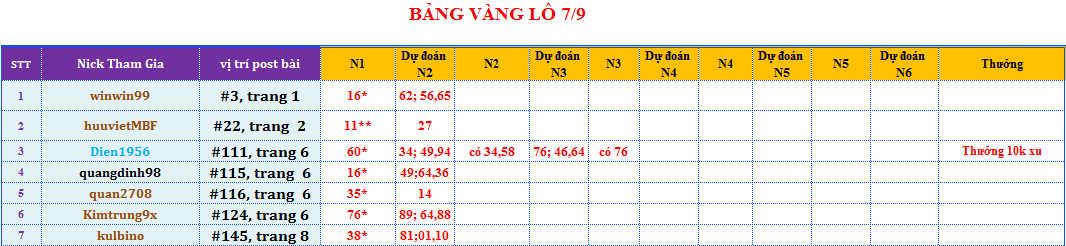 bảng vàng lô.png