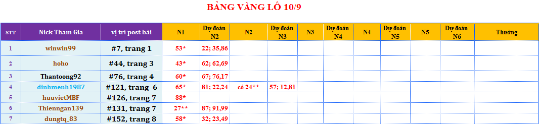 bảng vàng lô.png