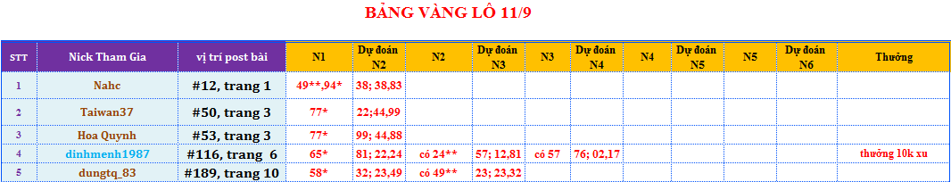 bảng vàng lô.png