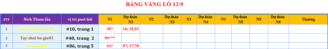 bảng vàng lô.png