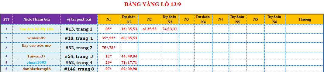 bảng vàng lô.png