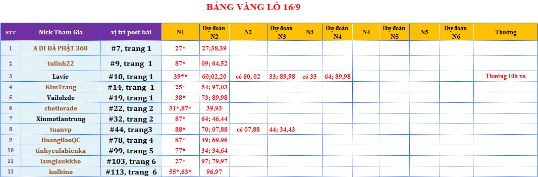 bảng vàng lô.png