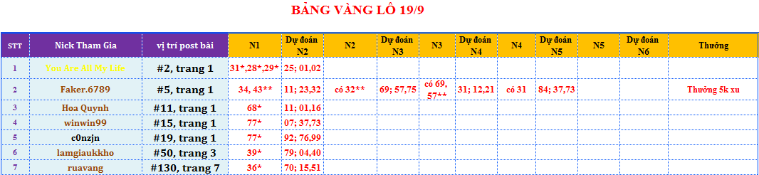 bảng vàng lô.png