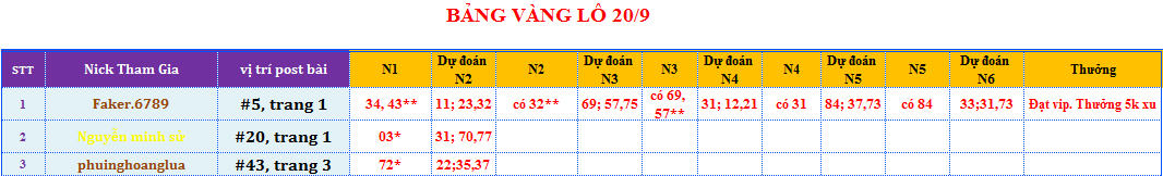 bảng vàng lô.png