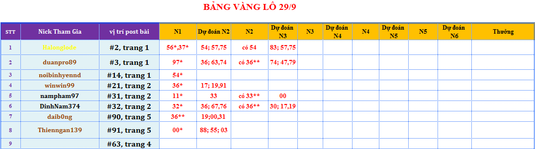 bảng vàng lô.png