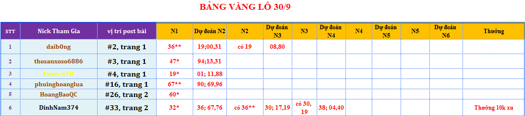 bảng vàng lô.png