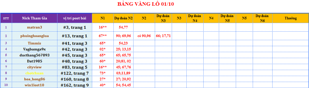 bảng vàng lô.png